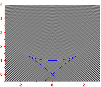 First derivative of the smoothed level density